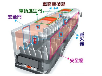 為何26名乘客困死火燒遊覽車？你我該知的7大疑點