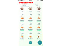 《Pokémon Go》介面英文看唔？中文解說在這裡！（圖／記者戴榕萱製作）