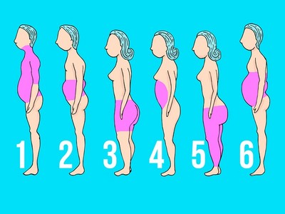 為什麼都胖在同個地方？減肥前先搞懂「6種肥肉類型」