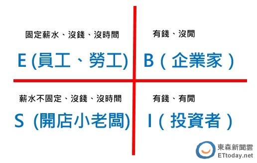 收入支出表格模板_被动收入大于支出(2)