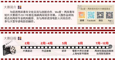 想在「上海電影節」發光？　「We愛·兩岸青年短片大賽」啟動