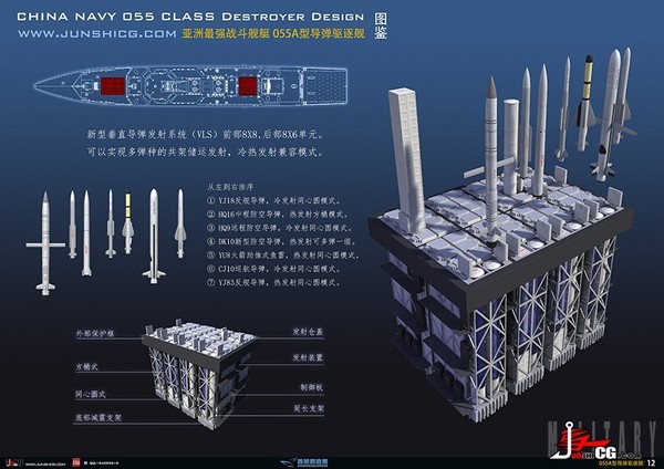 ▲055型飛彈驅逐艦CG圖。（圖／翻攝西葛西造艦軍事CG微博）