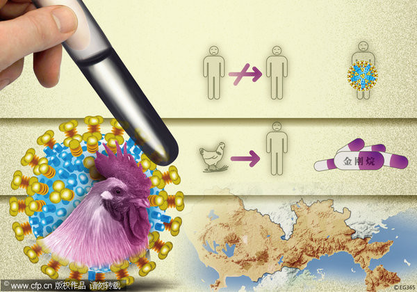 H5N1禽流感貴州爆2病例　1死1命危。(圖／CFP)