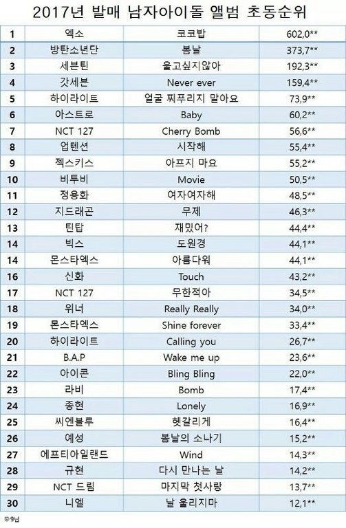 2019唱片销量排行榜_韩国唱片销量排行榜