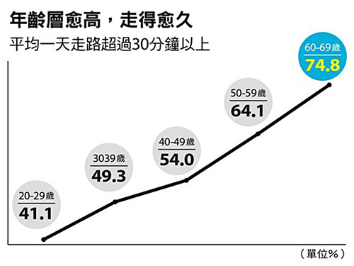 台湾人口调查_台湾有多少人口(3)