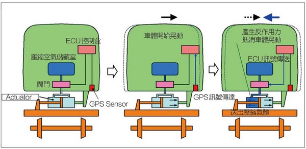 ▲▼             。（圖／記者車訊網攝）