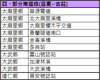 ▲台鐵東部68個「追火車」拍攝熱點大公開。（圖／台鐵提供）