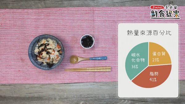 【毛爸鮮食提案】一起戰勝體脂肪~輕盈蒟蒻粥(圖/毛起來 MaoUp)