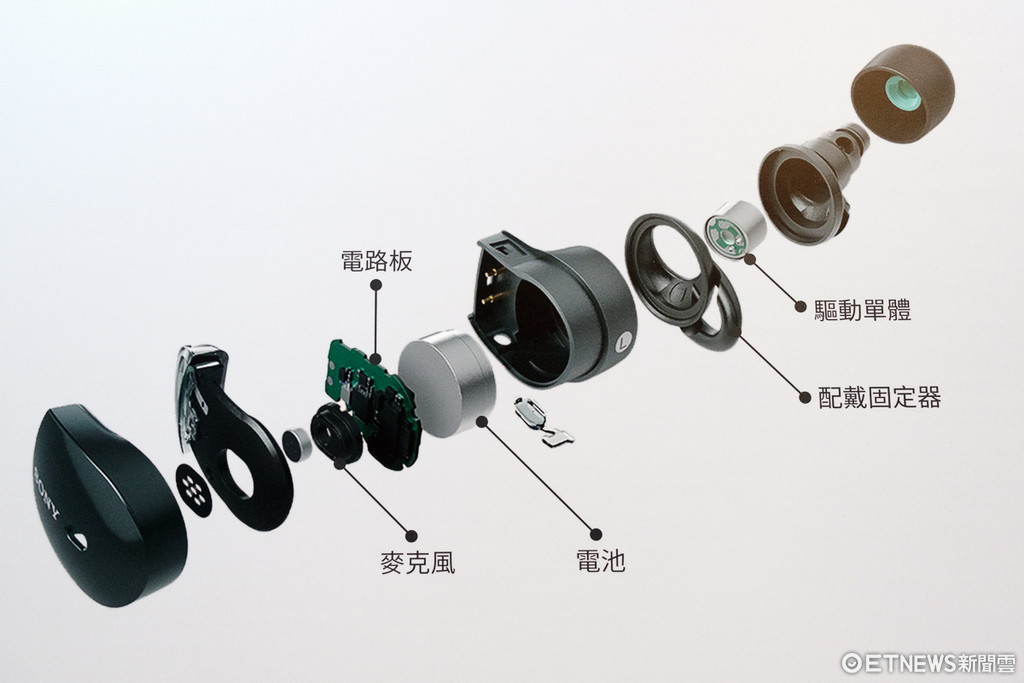 Sony WF-1000X 抗噪耳機體驗。（圖／記者莊友直攝）。（圖／記者莊友直攝）
