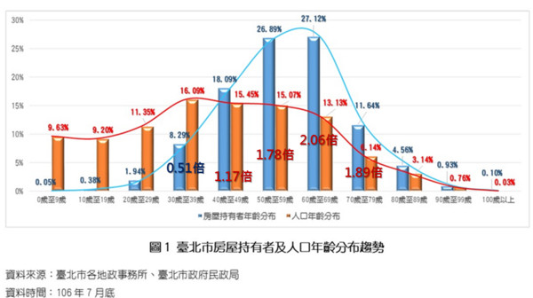 人口年龄分布比例_Newzoo 东南亚2014年游戏市场11亿美元(2)