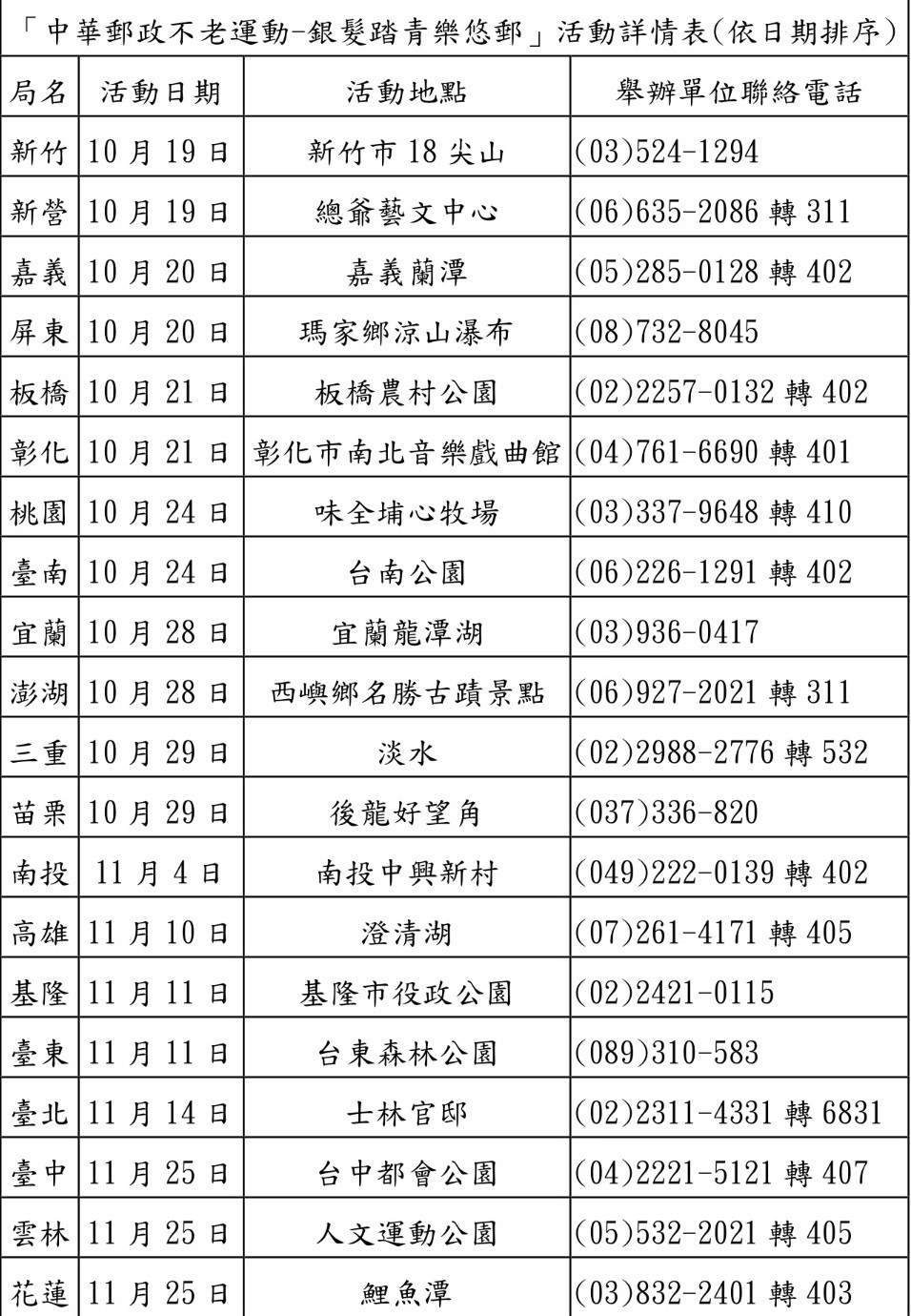 ▲中華郵政20郵局舉辦銀髮族踏青活動一覽。（圖／中華郵政提供）