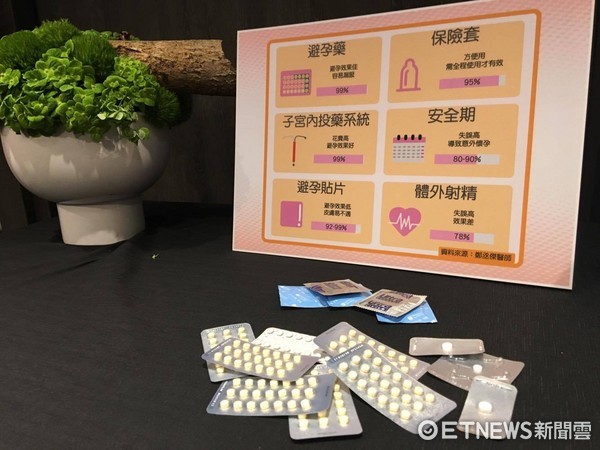 ▲口服避孕藥3大迷思...罹癌、皮膚變差? 別傻傻相信了。(圖/記者嚴云岑攝)