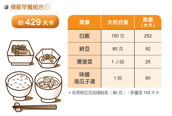 ▲書摘:高尿酸者菜單。(圖/新自然主義提供)