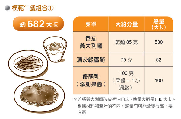 ▲書摘:高尿酸者菜單。(圖/新自然主義提供)