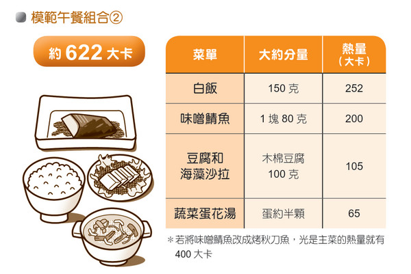 ▲書摘:高尿酸者菜單。(圖/新自然主義提供)