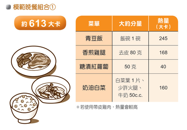 ▲書摘:高尿酸者菜單。(圖/新自然主義提供)