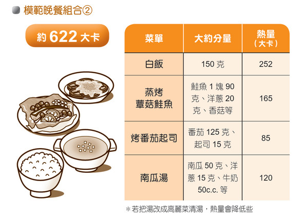 ▲書摘:高尿酸者菜單。(圖/新自然主義提供)