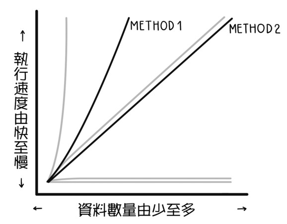 ▲記憶法。（圖／商周版提供）