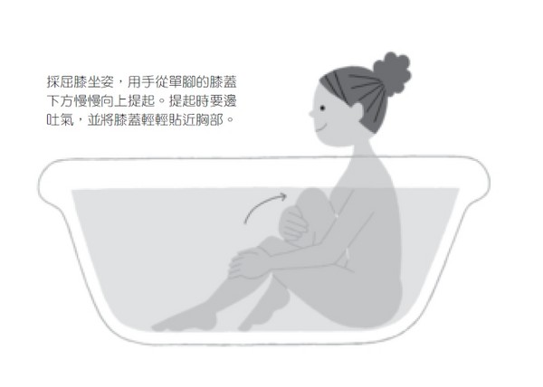 ▲泡澡瘦身法書摘圖。(圖/天下雜誌提供)