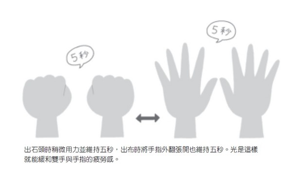 ▲泡澡瘦身法書摘圖。(圖/天下雜誌提供)