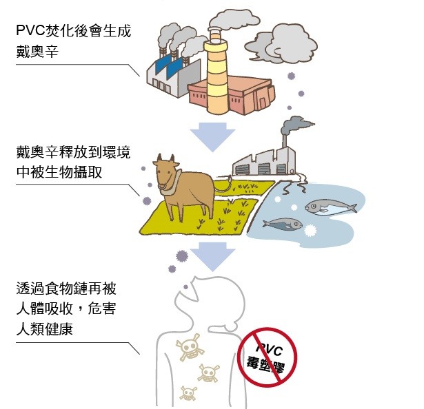 ▲《環境荷爾蒙》書摘圖文。(圖/社團法人台灣環境教育協會提供)