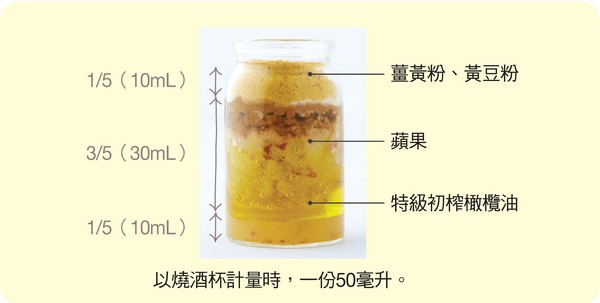 ▲吃一口薑黃書摘。(圖/大是文化提供)
