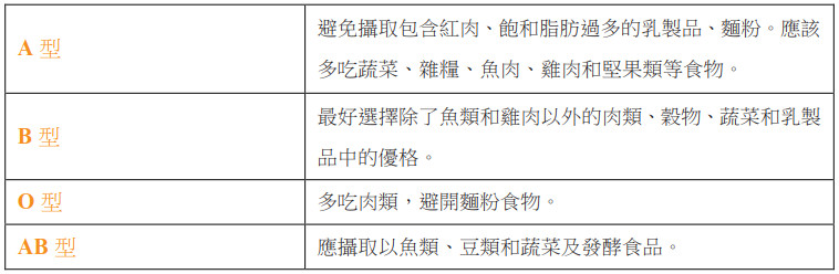 ▲減糖血型書摘表格。