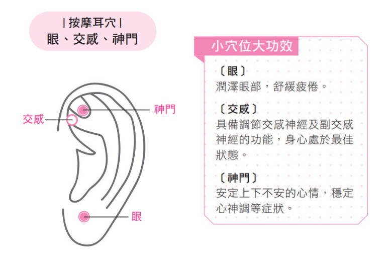 ▲捏耳穴書摘圖。(圖/出色文化提供)