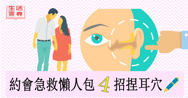 ▲生活寶典直覺示意圖。