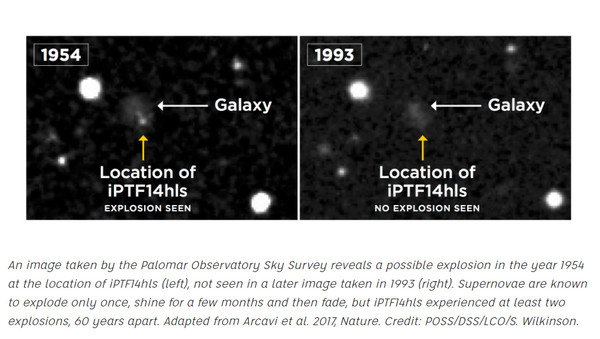 ▲喪屍超新星iPTF14hls爆炸不死，顛覆理論。（圖／翻攝自Las Cumbres Observatory）