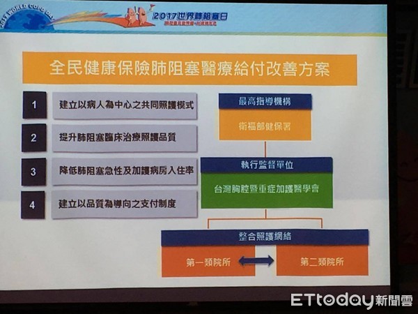 ▲全台「肺阻塞」近40萬人未就醫 小病恐忍成大症頭。(圖/記者嚴云岑攝)