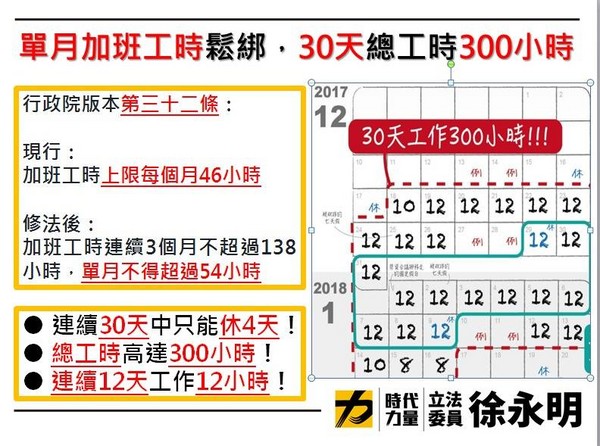 ▲▼徐永明質疑未來「連續30天只能休４天」、「30天總工時可達300」、「連續12天每天工作12小時」都是合法情況。（圖／翻攝自徐永明臉書）