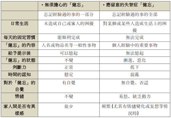 ▲健忘,書摘表格。(圖/四塊玉文創)
