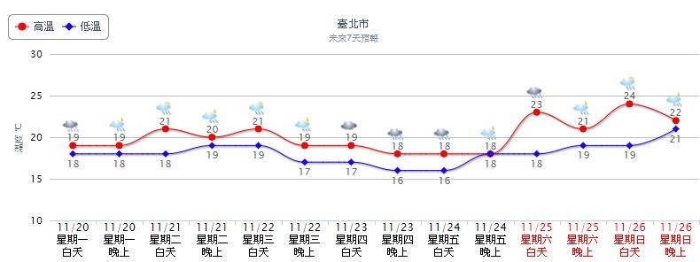 ▲▼雙北基宜大雨特報。（圖／翻攝自氣象局）