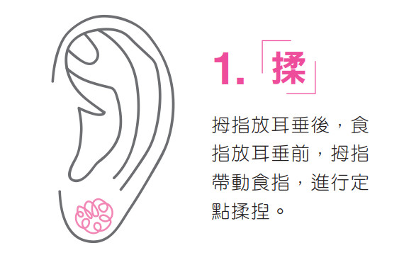 ▲耳穴按摩書摘圖。(圖/出色文化提供)