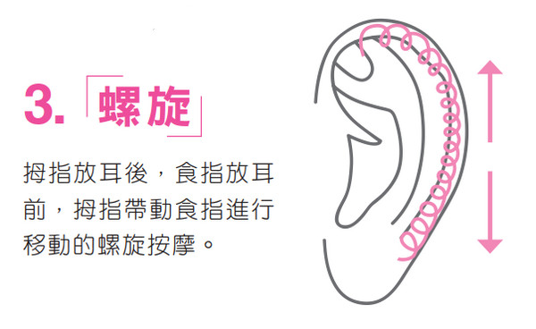 ▲耳穴按摩書摘圖。(圖/出色文化提供)