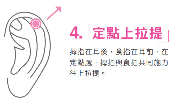 ▲耳穴按摩書摘圖。(圖/出色文化提供)