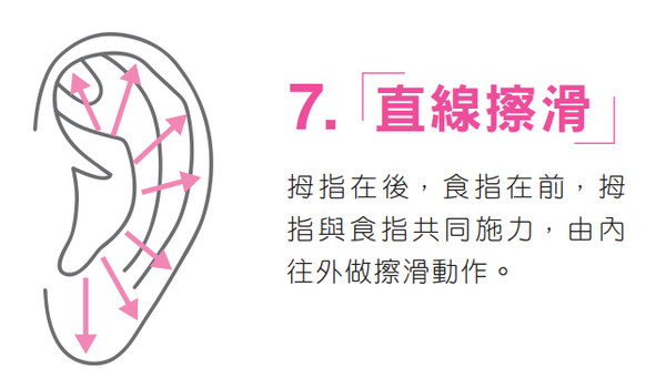 ▲耳穴按摩書摘圖。(圖/出色文化提供)