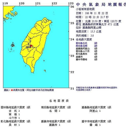 ▲22:22再發生餘震。（圖／中央氣象局）