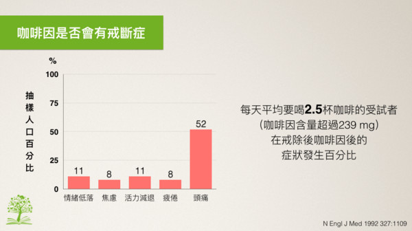 某些人對咖啡因無感、會有戒斷症？7大問題一次解析。（圖／好食課提供）