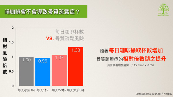 某些人對咖啡因無感、會有戒斷症？7大問題一次解析。（圖／好食課提供）