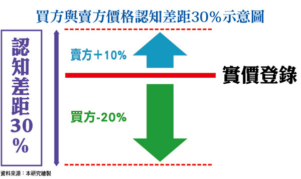 ▲圖片來源「理財周刊900期」提供▼             。（圖／記者理財周刊攝）