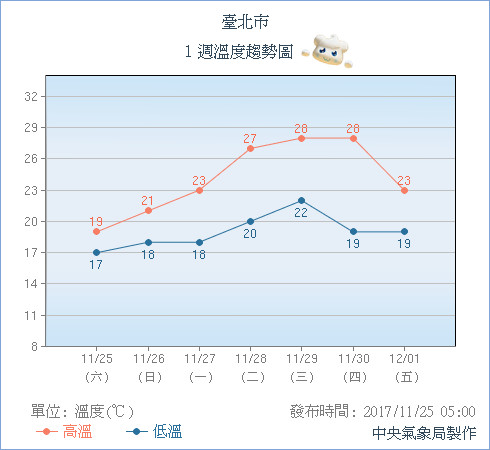 天氣圖。（圖／氣象局）