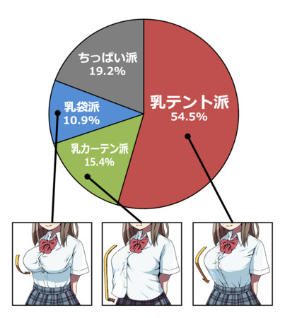 動漫巨乳分三種，「乳篷」透視小心機❤ （圖／推特／＠shapoco）