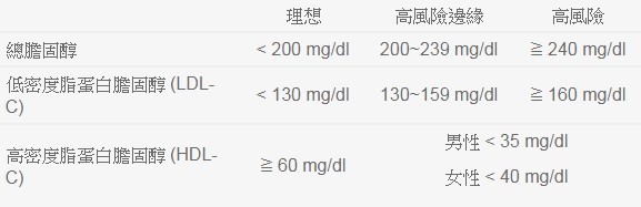 (圖/Donna營養師(陳怡錞))