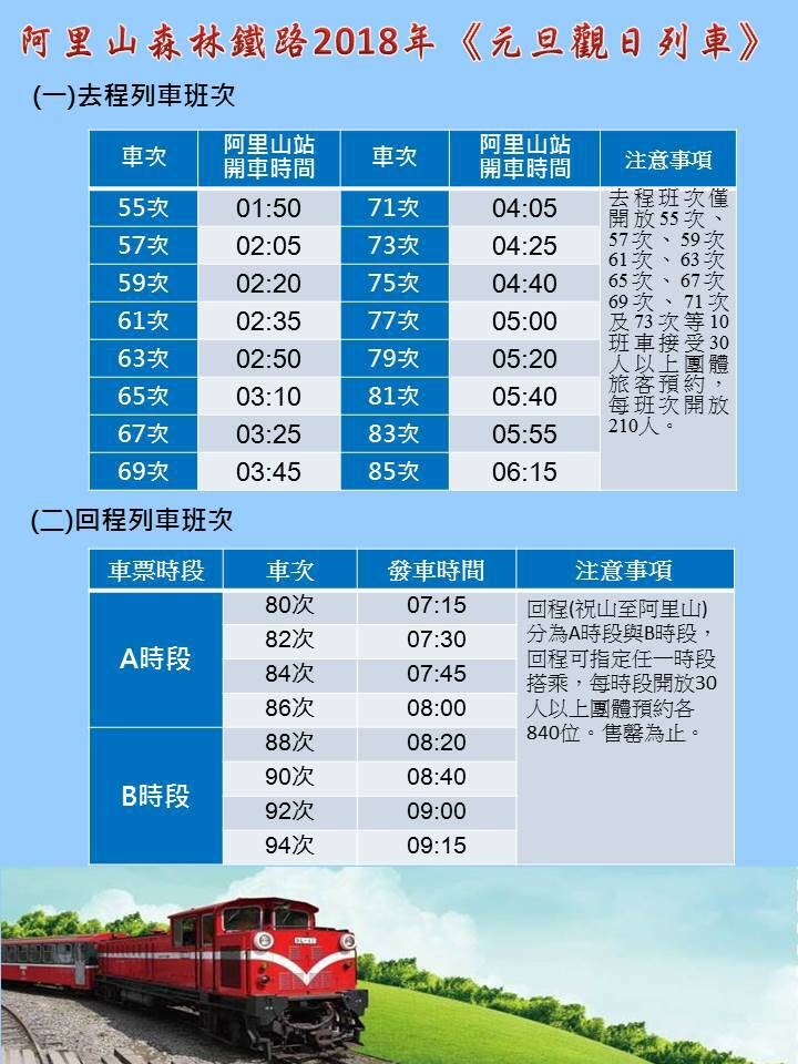 ▲阿里山森鐵跨年觀日列車。（圖／台鐵提供）