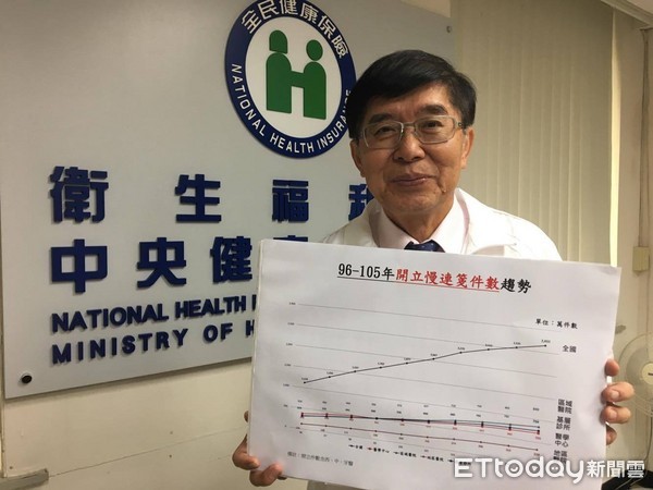 ▲健保慢箋付費 最快明年3月上路。(圖/記者嚴云岑攝)