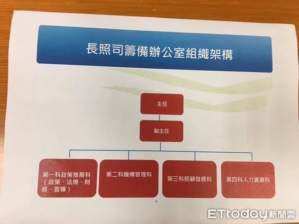 ▲長照司。(圖/記者嚴云岑攝)