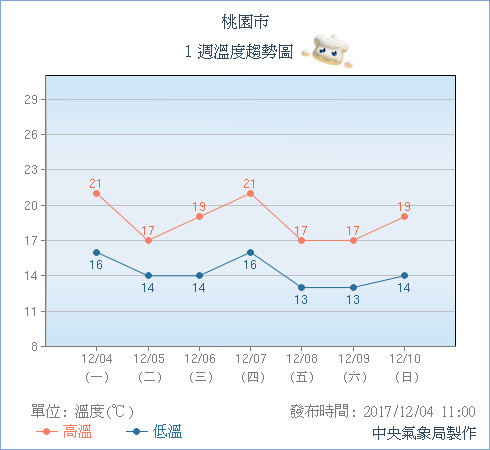 天氣圖。（圖／氣象局）