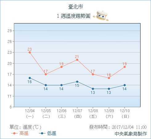 天氣圖。（圖／氣象局）